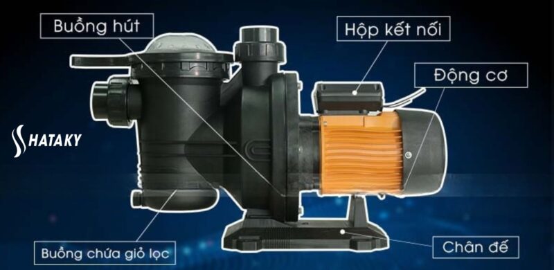 Máy bơm nước bể bơi TFS-75M 3 Máy bơm nước bể bơi TFS-75M