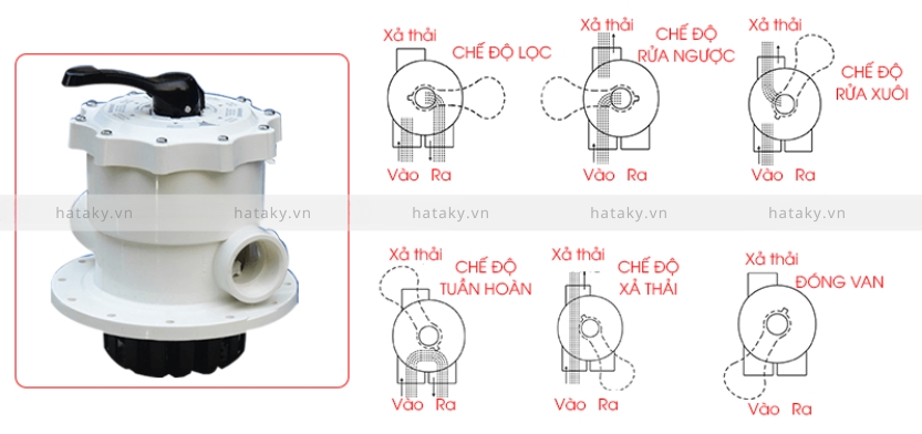 Bình lọc cát TS550 3 Đặc điểm của bình lọc cát TS550