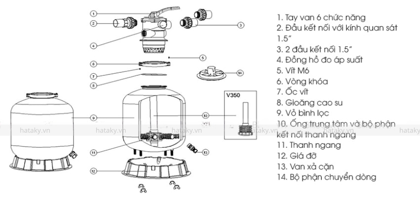 Bình lọc Emaux Series P 3 Cấu tạo của bình lọc Emaux Series P