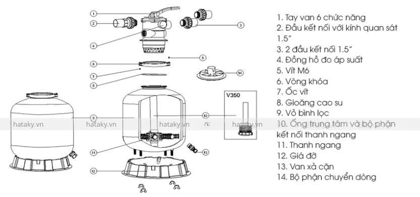 Bình lọc Emaux V 3 Cấu tạo của bình lọc Emaux V